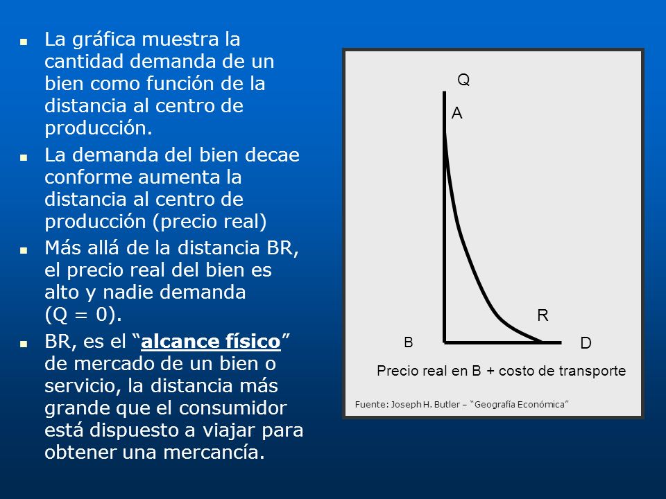 La gráfica muestra la cantidad demanda de un bien como función de la distancia al centro de producción.