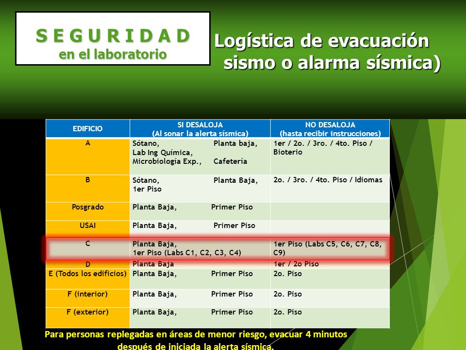 Logística de evacuación sismo o alarma sísmica) S E G U R I D A D