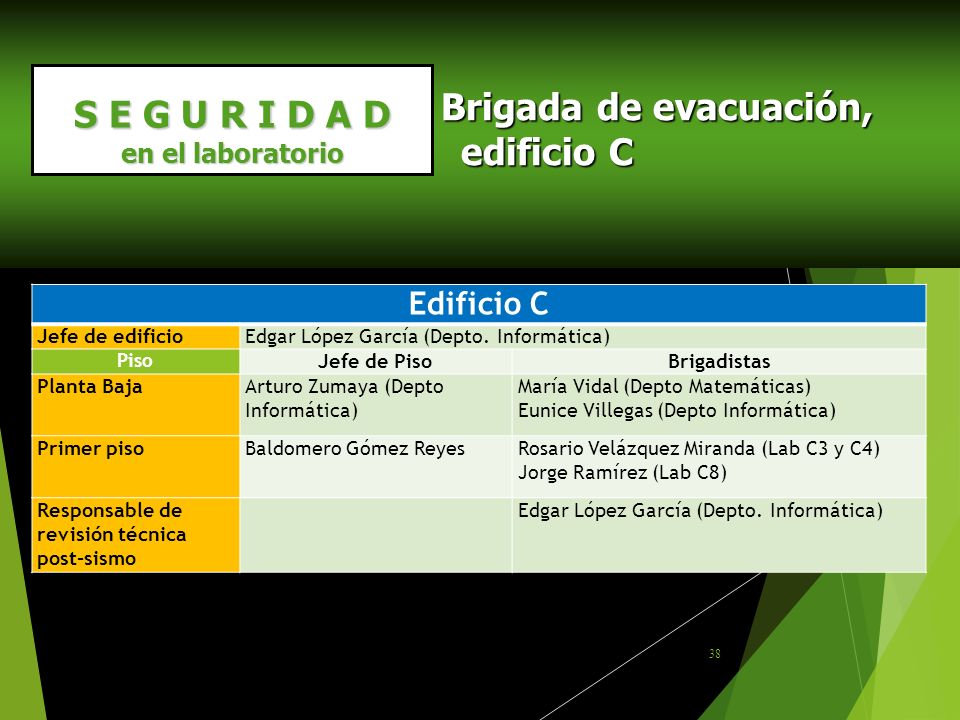 Brigada de evacuación, edificio C S E G U R I D A D Edificio C