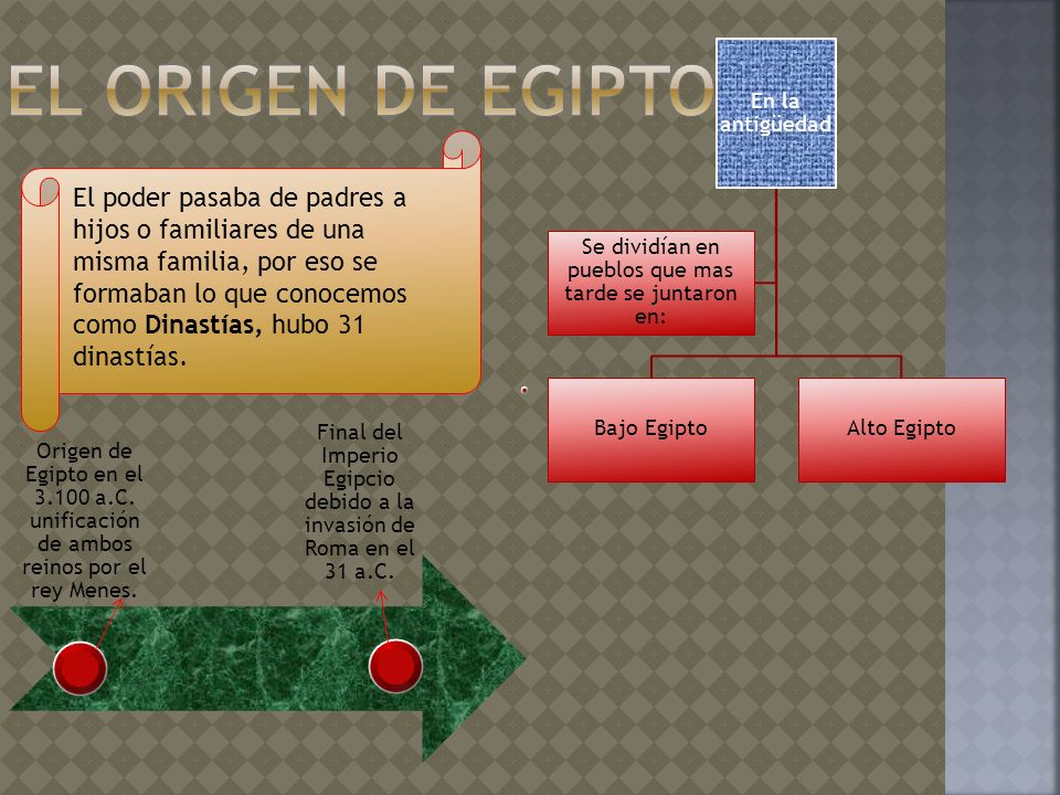 El origen de Egipto En la antigüedad. Bajo Egipto. Alto Egipto. Se dividían en pueblos que mas tarde se juntaron en: