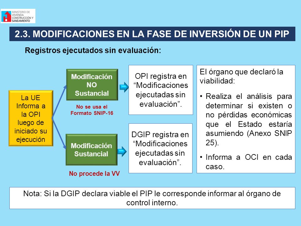 2.3. MODIFICACIONES EN LA FASE DE INVERSIÓN DE UN PIP