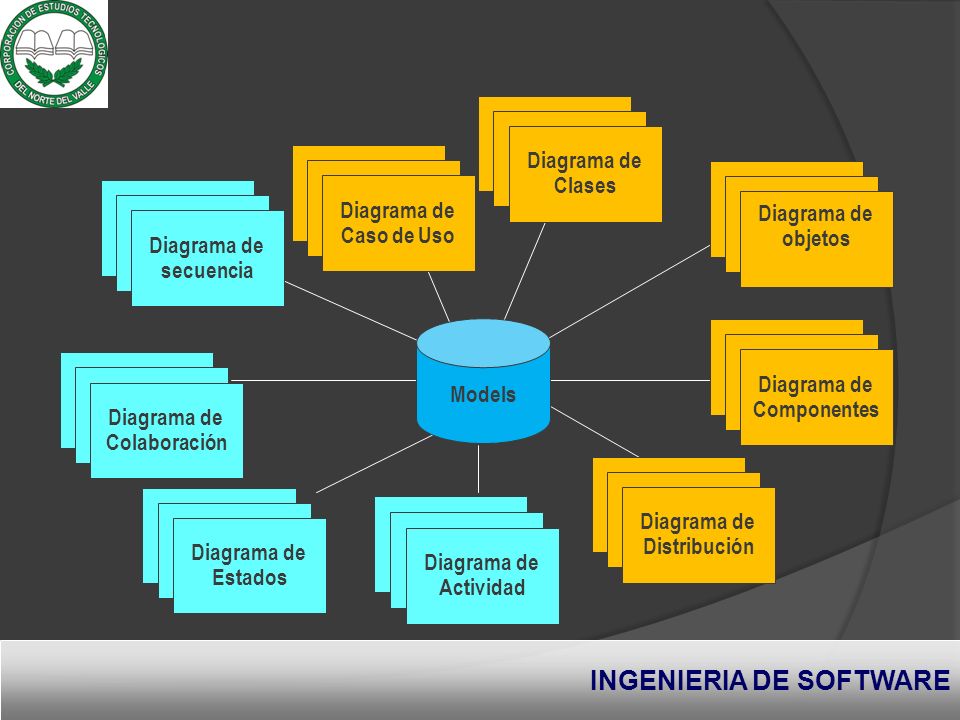 State Diagrams Diagrama de Clases Use Case Diagrams State Diagrama de