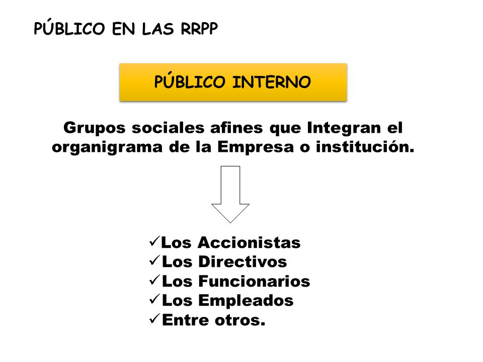PÚBLICO EN LAS RRPP PÚBLICO INTERNO. Grupos sociales afines que Integran el organigrama de la Empresa o institución.