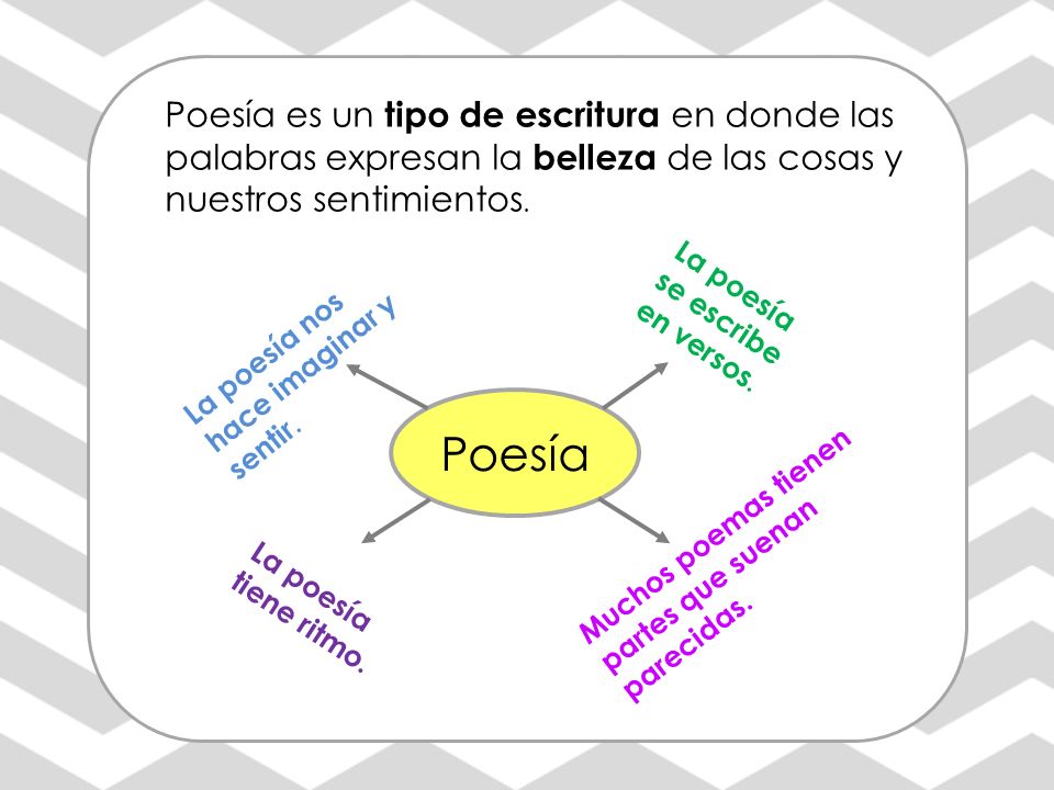 Poesía es un tipo de escritura en donde las palabras expresan la belleza de las cosas y nuestros sentimientos.