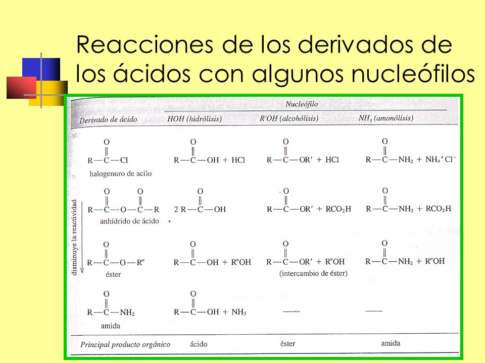Reacciones de los derivados de los ácidos con algunos nucleófilos