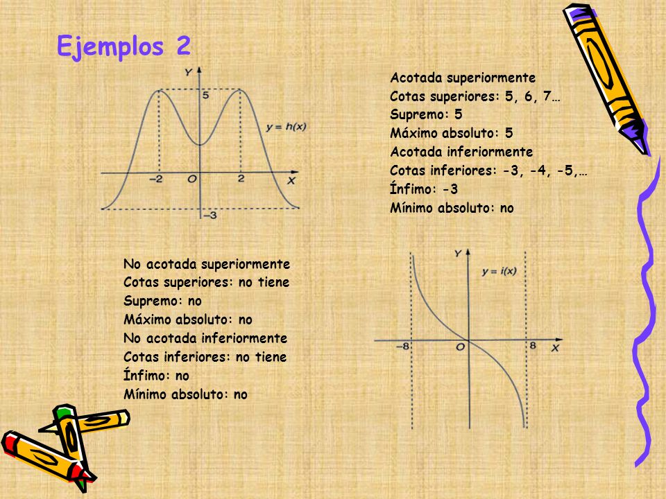 Ejemplos 2 Cotas superiores: 5, 6, 7… Supremo: 5 Máximo absoluto: 5