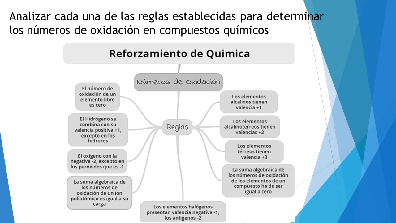 Analizar cada una de las reglas establecidas para determinar los números de oxidación en compuestos químicos