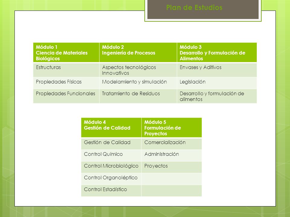 Plan de Estudios Módulo 1 Ciencia de Materiales Biológicos Módulo 2