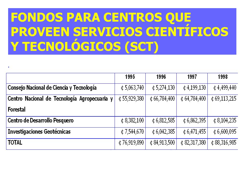 FONDOS PARA CENTROS QUE PROVEEN SERVICIOS CIENTÍFICOS Y TECNOLÓGICOS (SCT)