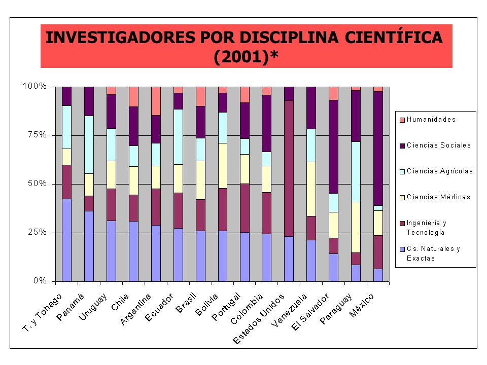 INVESTIGADORES POR DISCIPLINA CIENTÍFICA