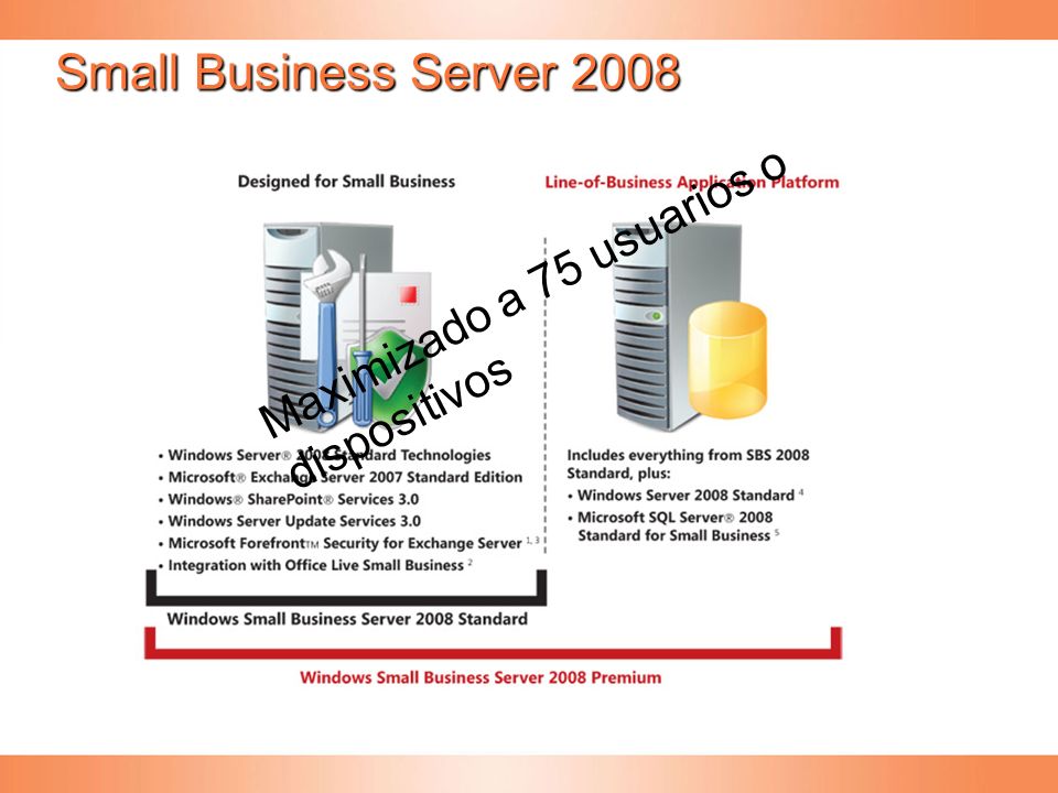 Small Business Server 2008 Maximizado a 75 usuarios o dispositivos