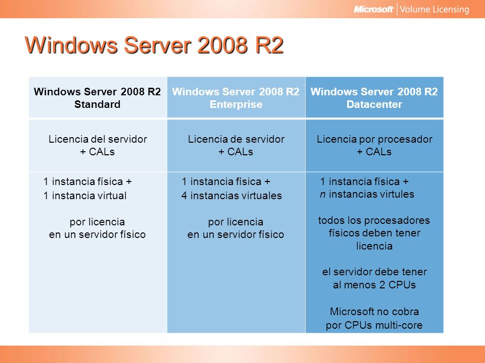Windows Server 2008 R2 Windows Server 2008 R2 Standard Enterprise