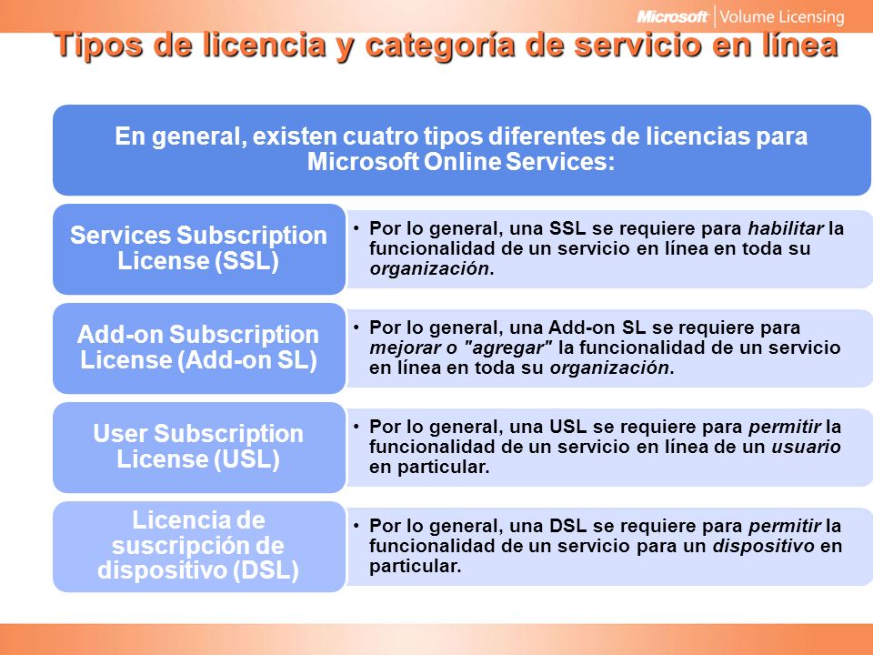 Tipos de licencia y categoría de servicio en línea