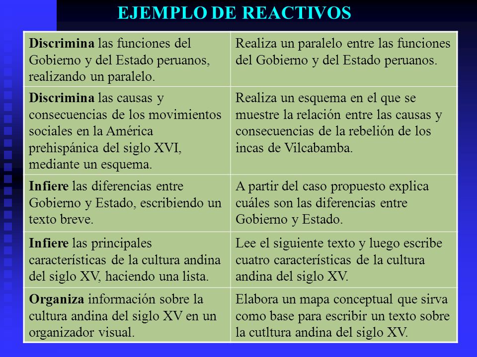 EJEMPLO DE REACTIVOS Discrimina las funciones del Gobierno y del Estado peruanos, realizando un paralelo.