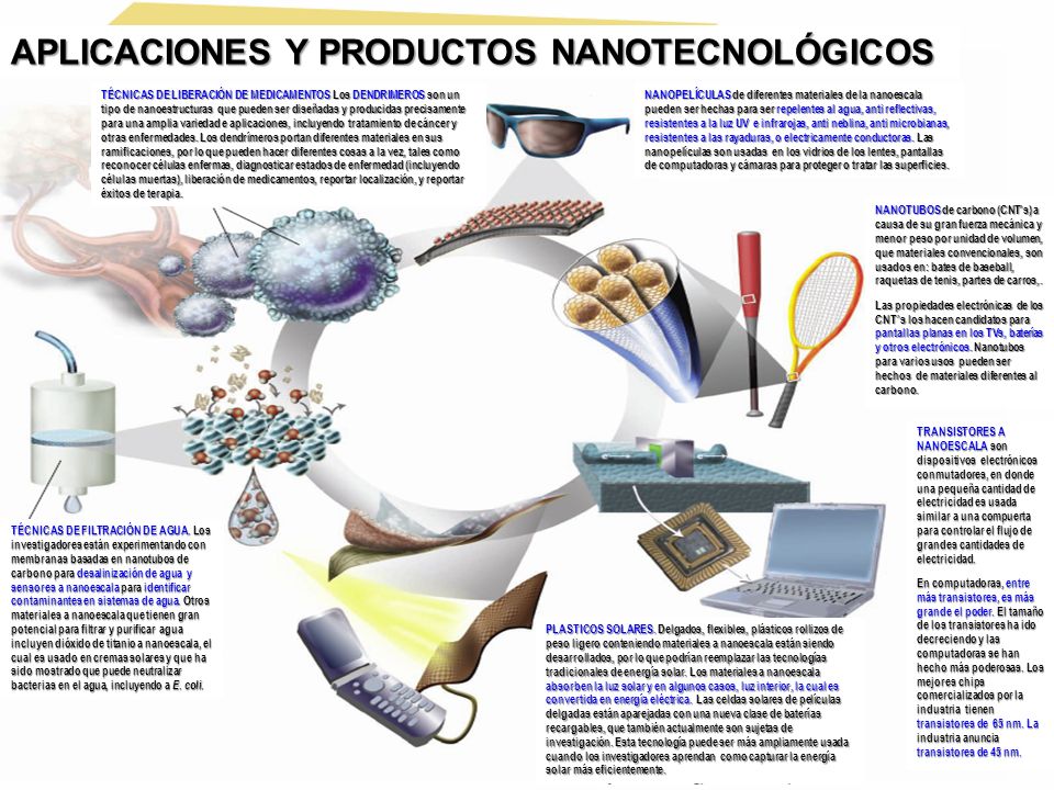 APLICACIONES Y PRODUCTOS NANOTECNOLÓGICOS