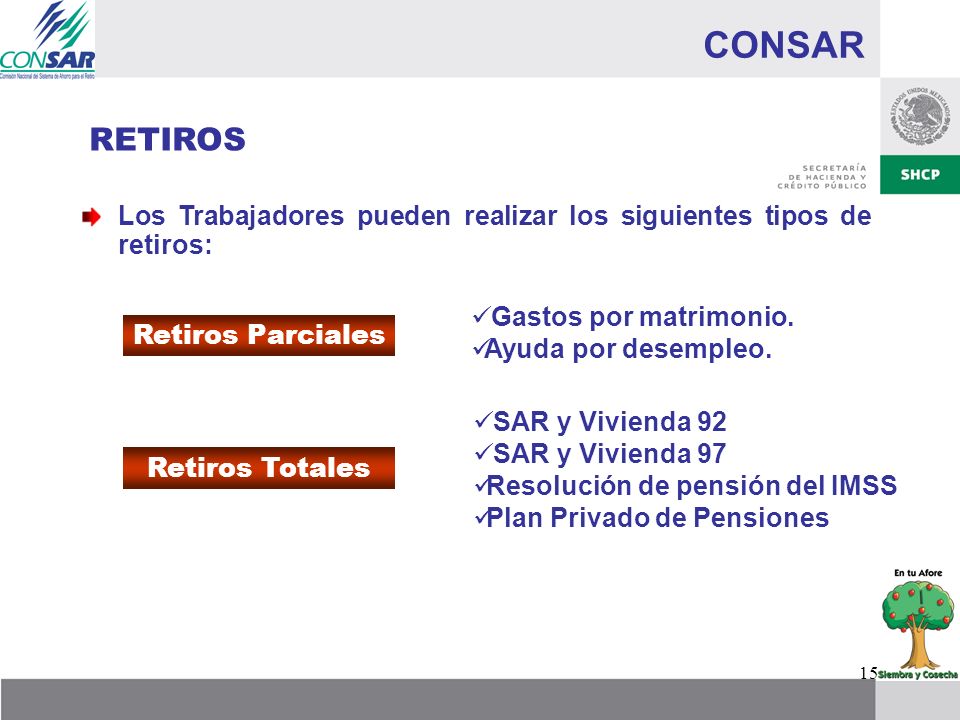 CONSAR RETIROS. Los Trabajadores pueden realizar los siguientes tipos de retiros: Gastos por matrimonio.