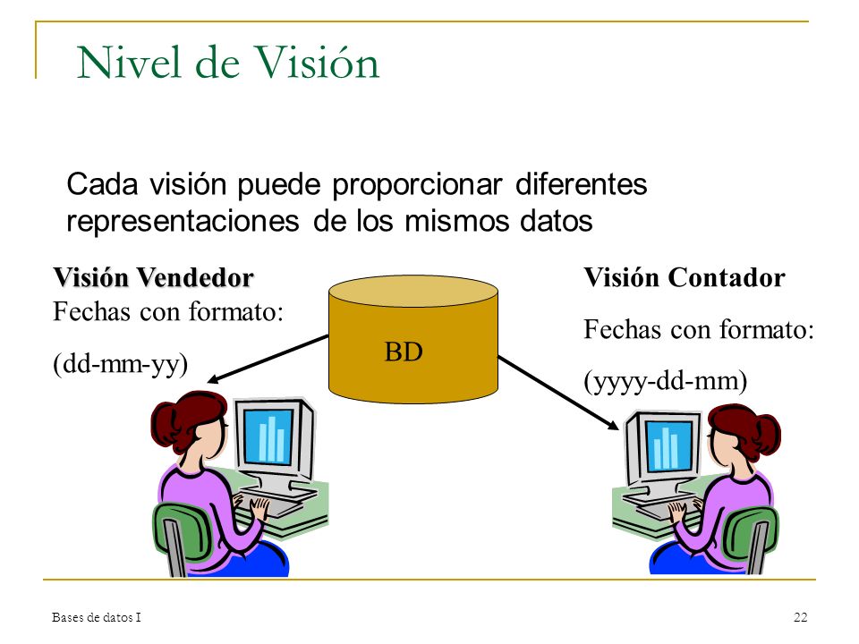 Nivel de Visión Cada visión puede proporcionar diferentes representaciones de los mismos datos. Visión Vendedor Fechas con formato: