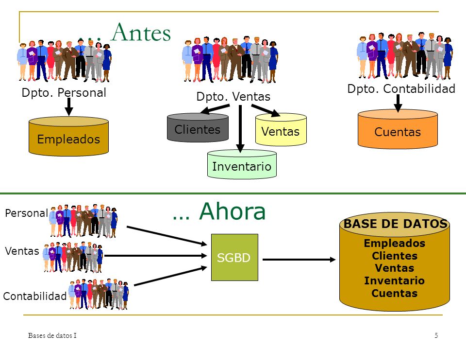 … Antes … Ahora Dpto. Contabilidad Dpto. Personal Dpto. Ventas