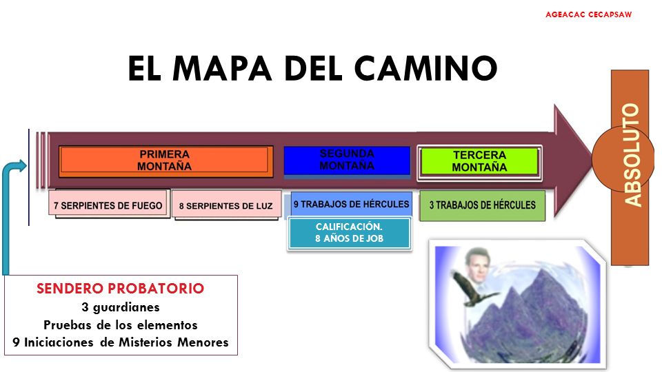 Pruebas de los elementos 9 Iniciaciones de Misterios Menores
