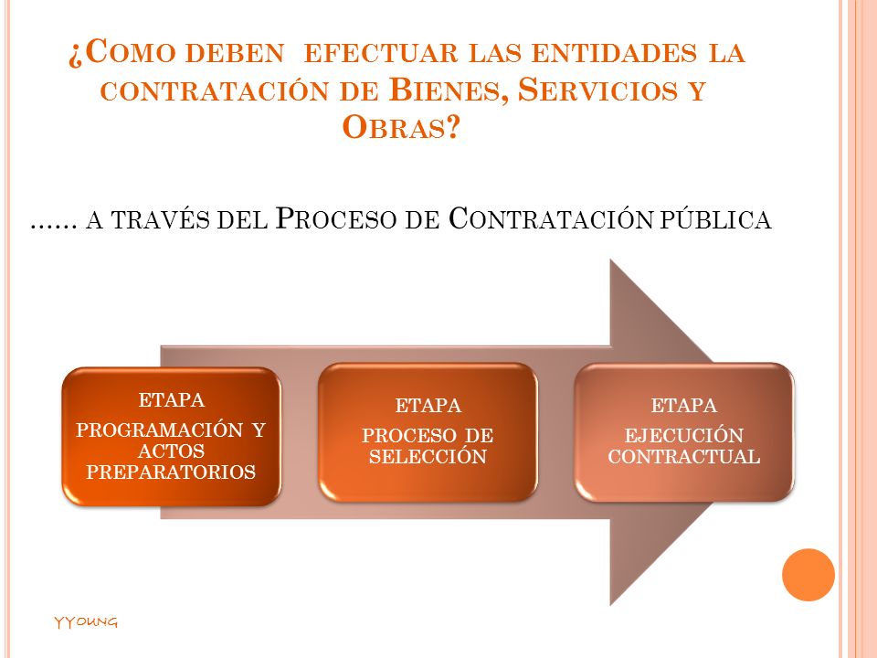 ¿Como deben efectuar las entidades la contratación de Bienes, Servicios y Obras