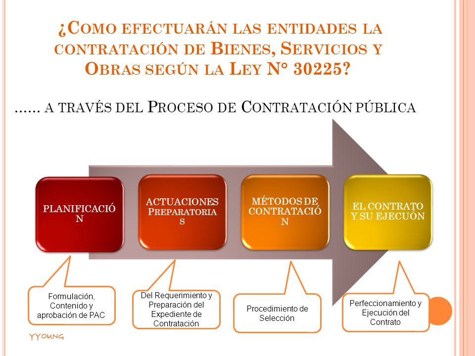 ¿Como efectuarán las entidades la contratación de Bienes, Servicios y Obras según la Ley N°