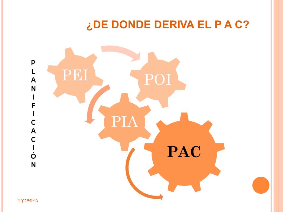 ¿De Donde deriva el p a c PAC PIA POI PEI P L A N I F C Ó YYOUNG