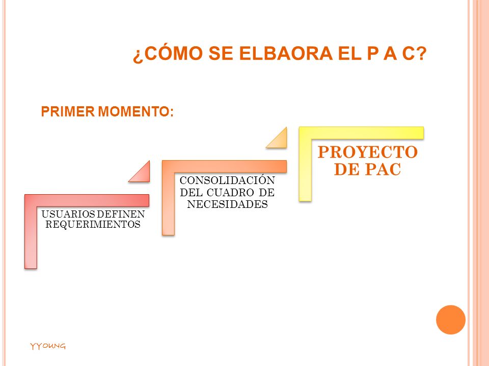 ¿Cómo SE ELBAORA el p a c PROYECTO DE PAC Primer Momento: