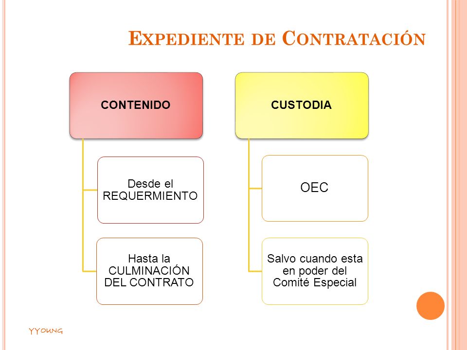 Expediente de Contratación