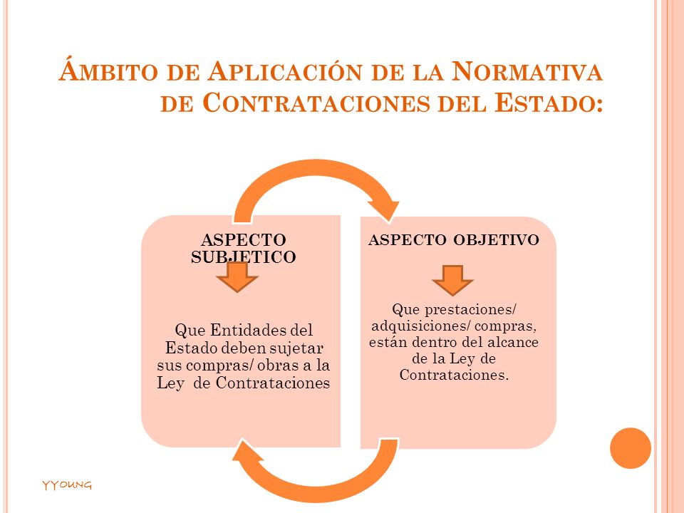 Ámbito de Aplicación de la Normativa de Contrataciones del Estado:
