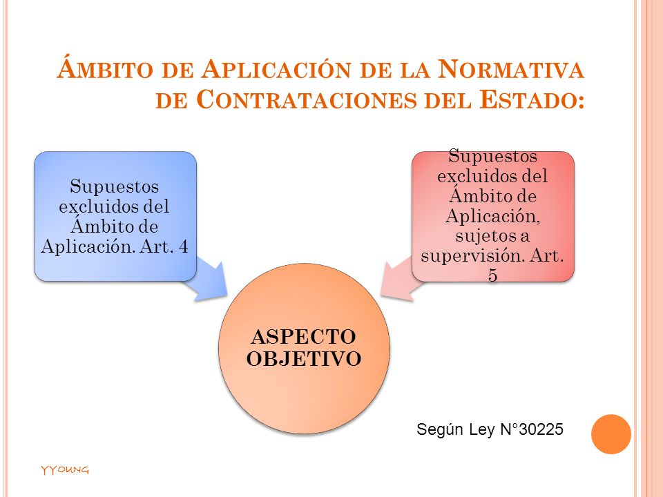 Ámbito de Aplicación de la Normativa de Contrataciones del Estado: