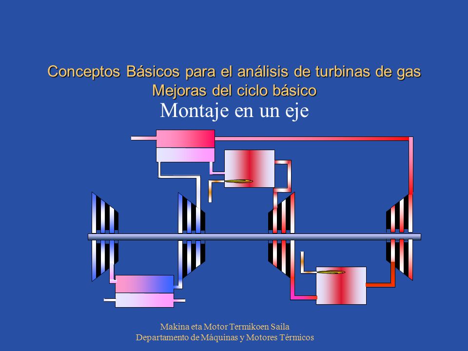 Conceptos Básicos para el análisis de turbinas de gas Mejoras del ciclo básico