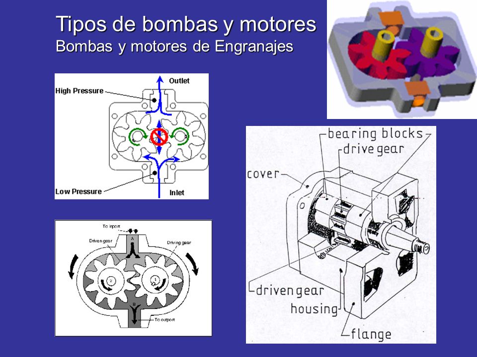 Tipos de bombas y motores