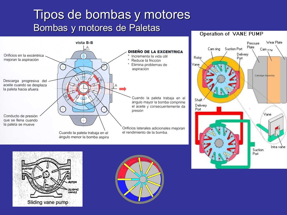 Tipos de bombas y motores