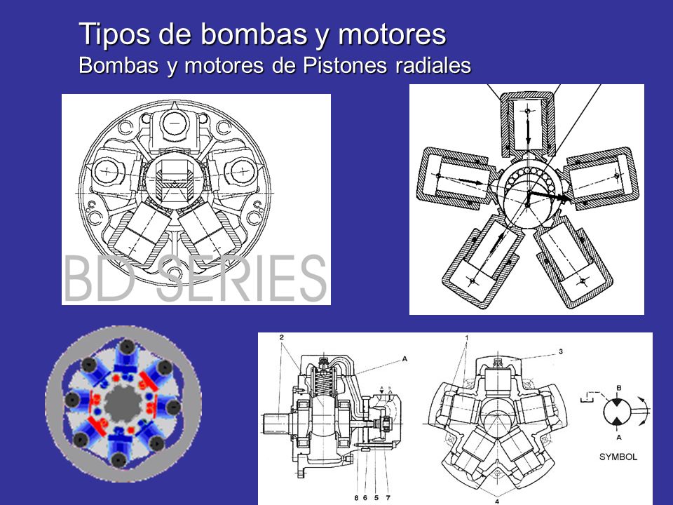 Tipos de bombas y motores