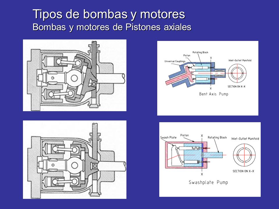 Tipos de bombas y motores