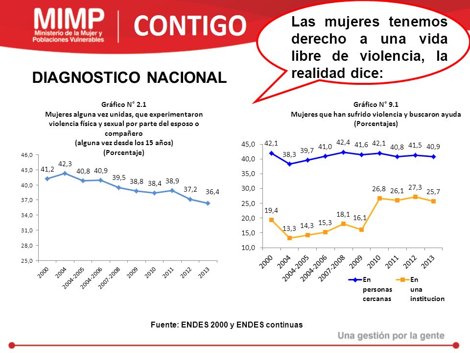 Las mujeres tenemos derecho a una vida libre de violencia, la realidad dice: