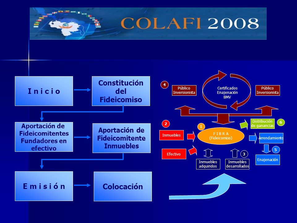 I n i c i o E m i s i ó n Colocación