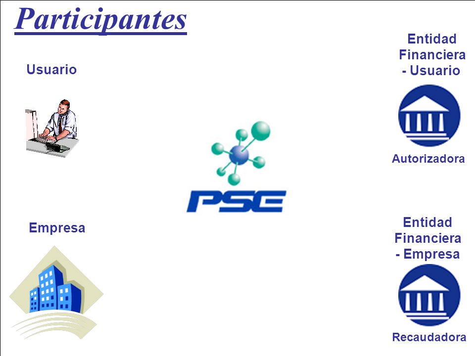 Participantes Entidad Financiera - Usuario Usuario Entidad Empresa