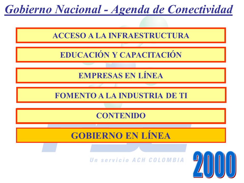 Gobierno Nacional - Agenda de Conectividad