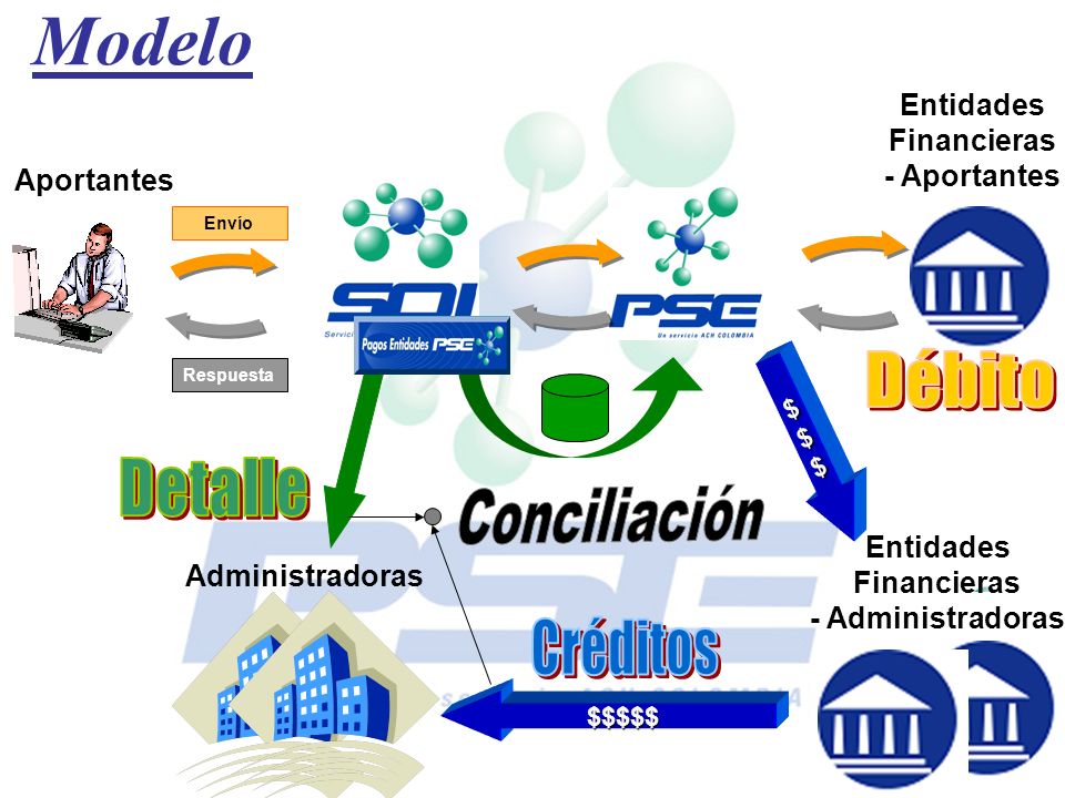 Modelo Conciliación Entidades Financieras - Aportantes Aportantes