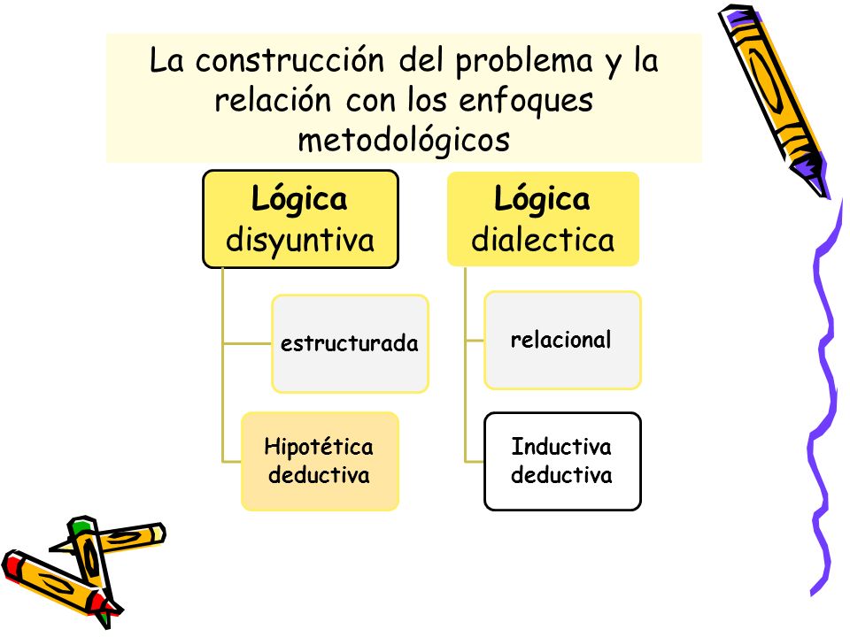 La construcción del problema y la relación con los enfoques metodológicos