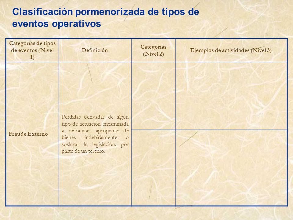 Clasificación pormenorizada de tipos de eventos operativos