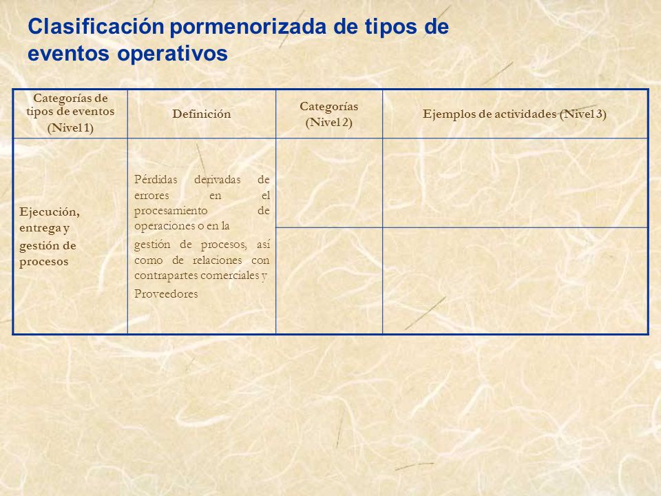Categorías de tipos de eventos Ejemplos de actividades (Nivel 3)