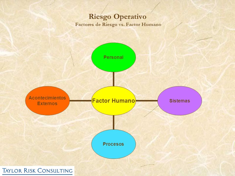 Riesgo Operativo Factores de Riesgo vs. Factor Humano