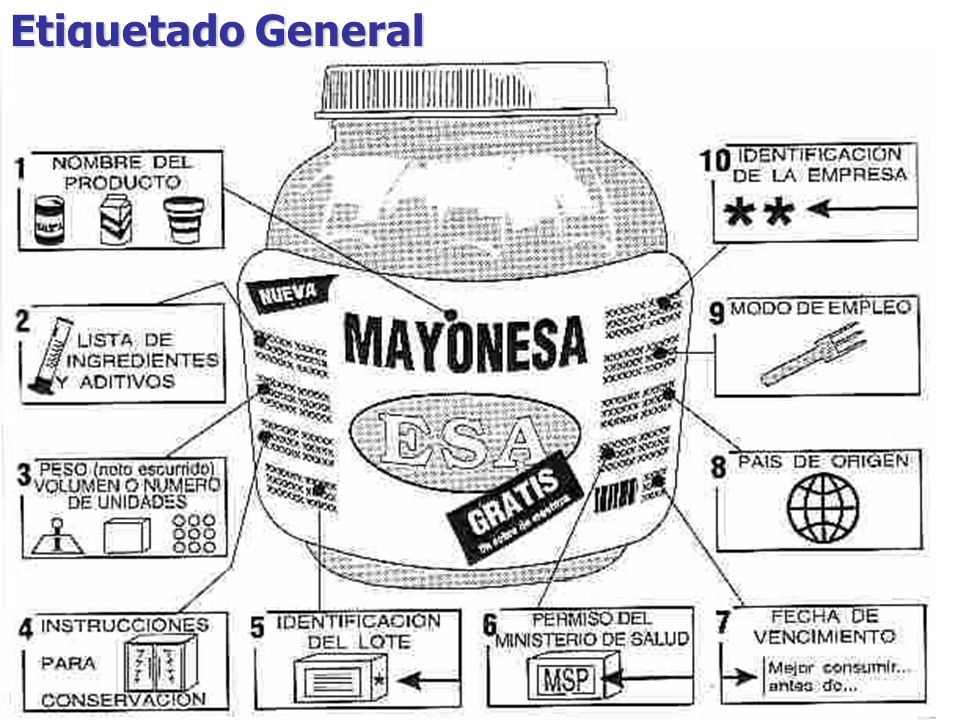 Etiquetado General Denominación de venta. Indica qué es específicamente el producto, por ej. zumo de melocotón.
