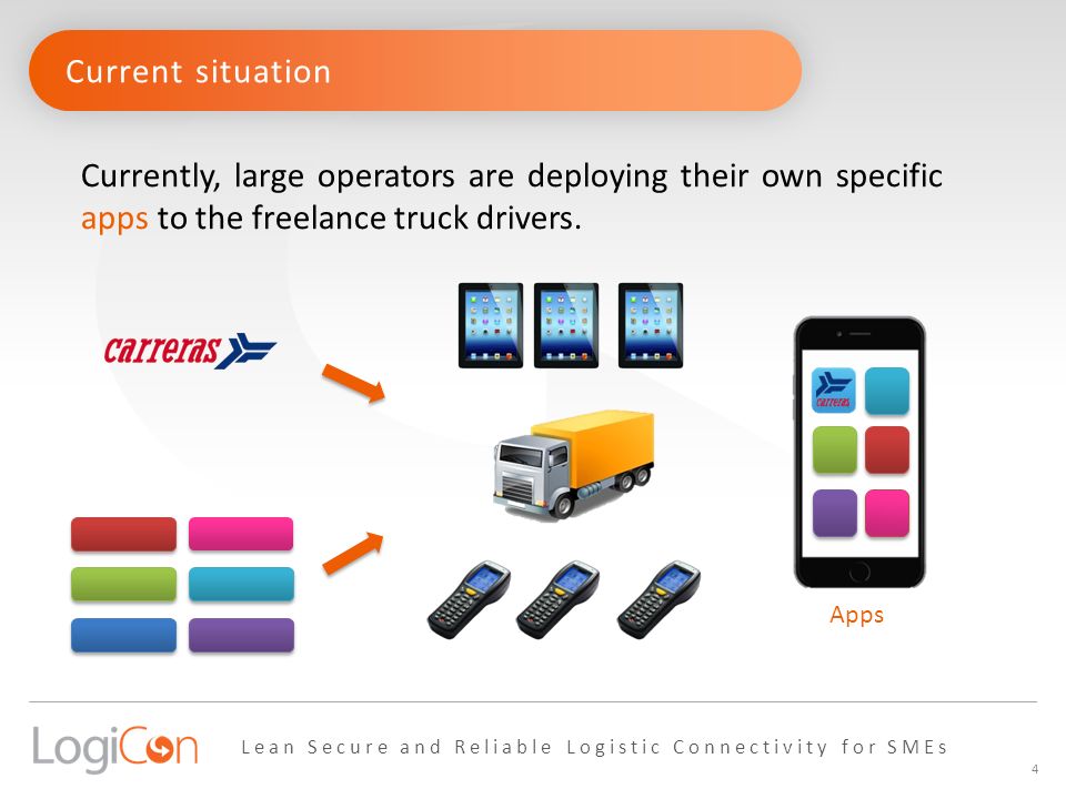 Current situation Currently, large operators are deploying their own specific apps to the freelance truck drivers.