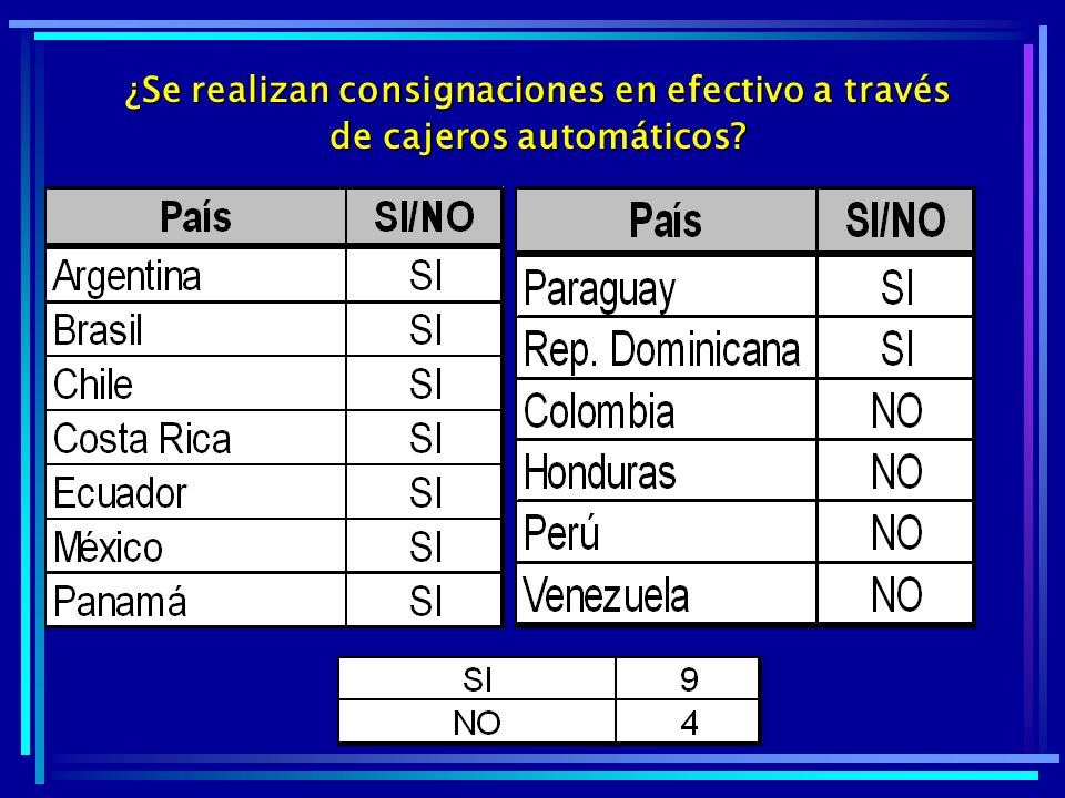 ¿Se realizan consignaciones en efectivo a través de cajeros automáticos