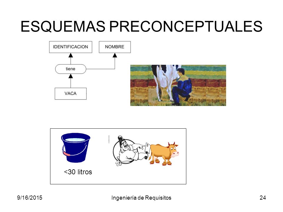 ESQUEMAS PRECONCEPTUALES