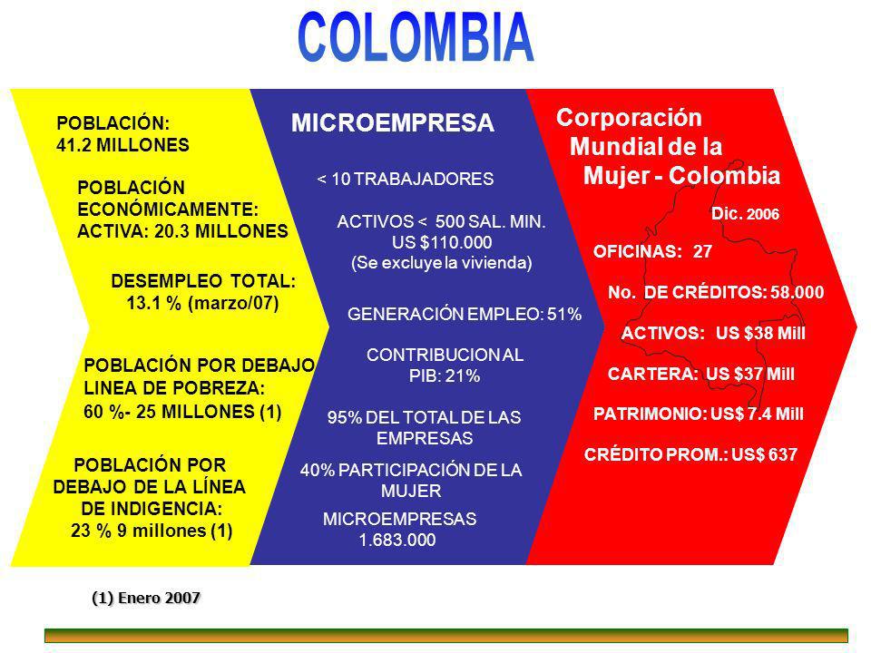COLOMBIA Corporación MICROEMPRESA Mundial de la Mujer - Colombia