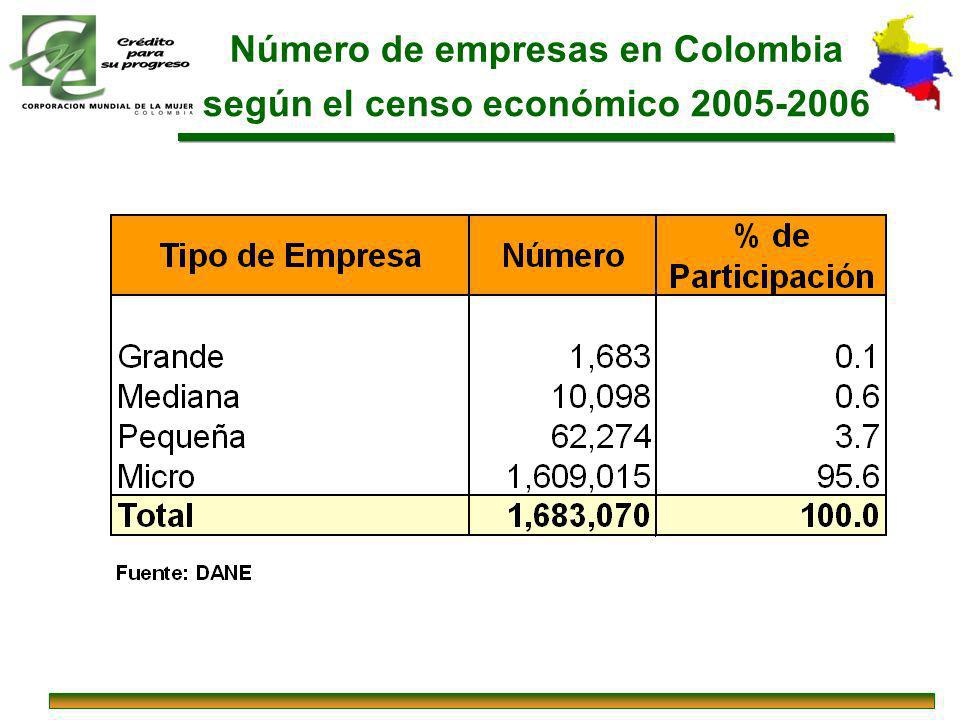 Número de empresas en Colombia según el censo económico